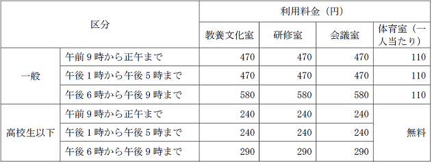 一般と高校生以下の利用料金の画像