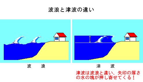 波浪と津波の違い