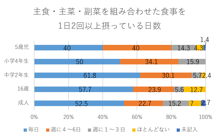 バランスグラフ2