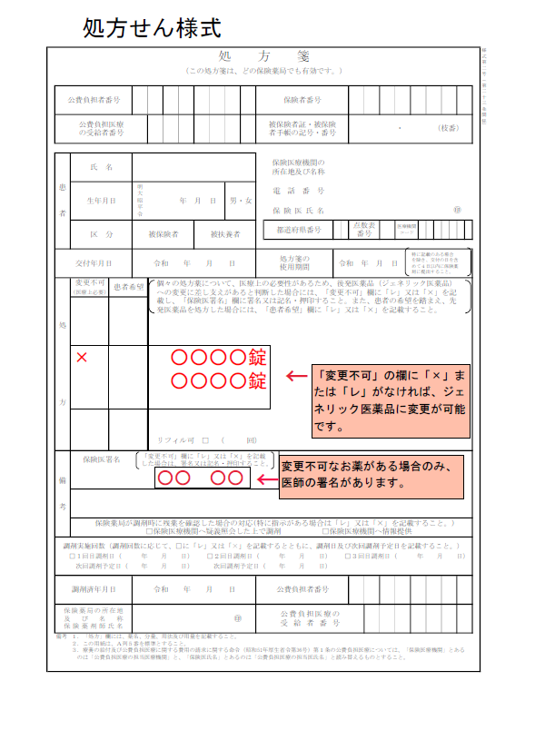 新しい処方箋様式