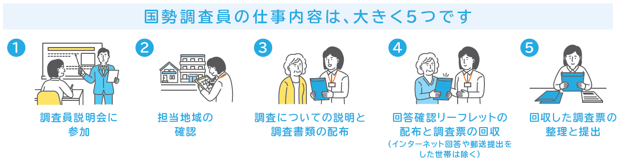 国勢調査員の仕事内容