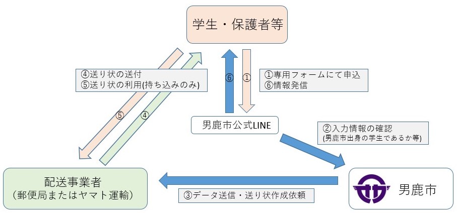 事業概要図