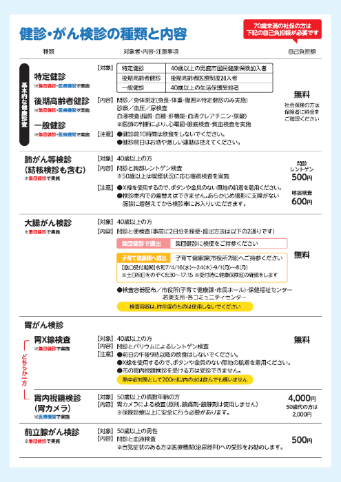 令和5年度健診・がん検診の種類と内容