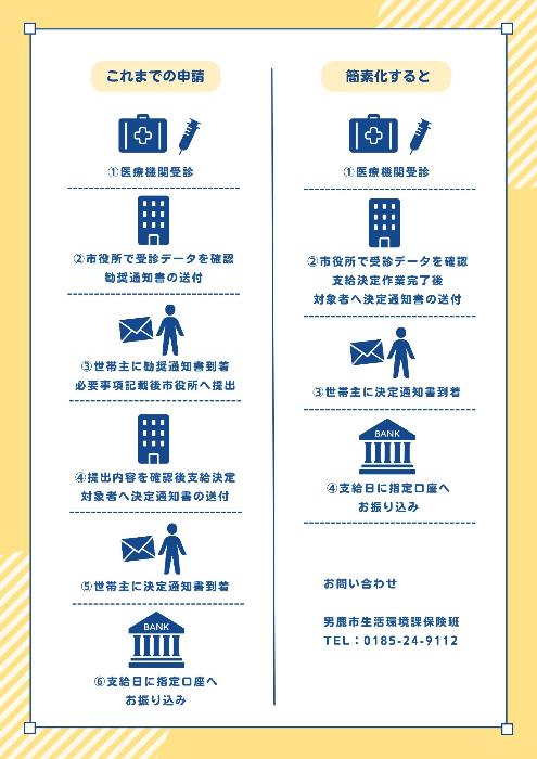 【チラシ】国民健康保険高額療養費申請簡素化について（ウラ）